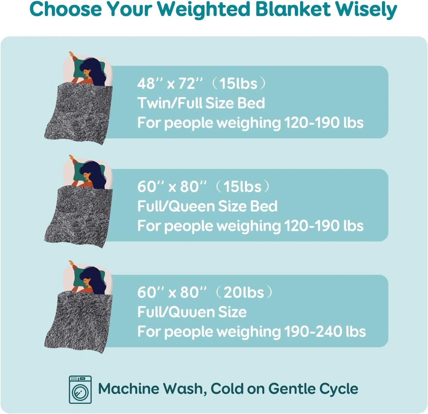Weighted Blanket 20Lbs for Adults, Super Soft Plush Fleece and Sherpa Blanket, Shaggy Long Fur Throw Blankets, 60"X80" Gray